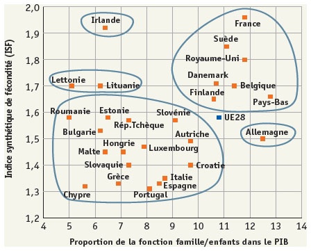 Quelle géographie de la fécondité en Europe ?