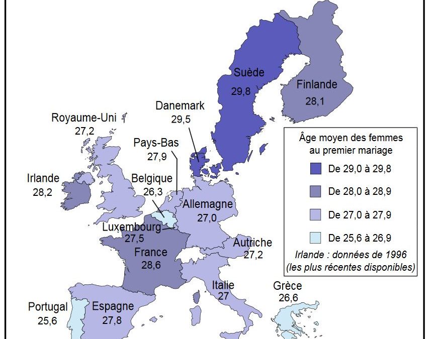 L&rsquo;âge moyen des femmes au premier mariage dans les pays de l&rsquo;Union Européenne à quinze